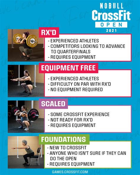 open crossfit|crossfit open 2021.